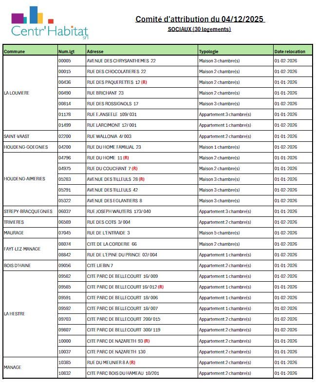 Attributions logements sociaux