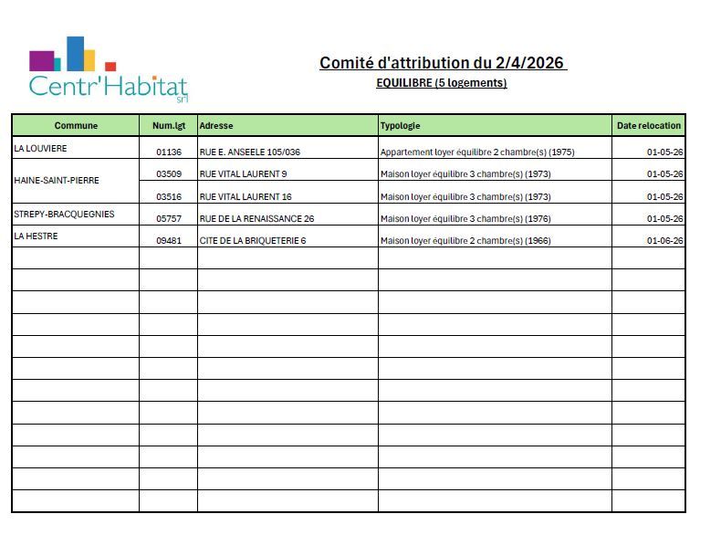 Attribution équilbre avril