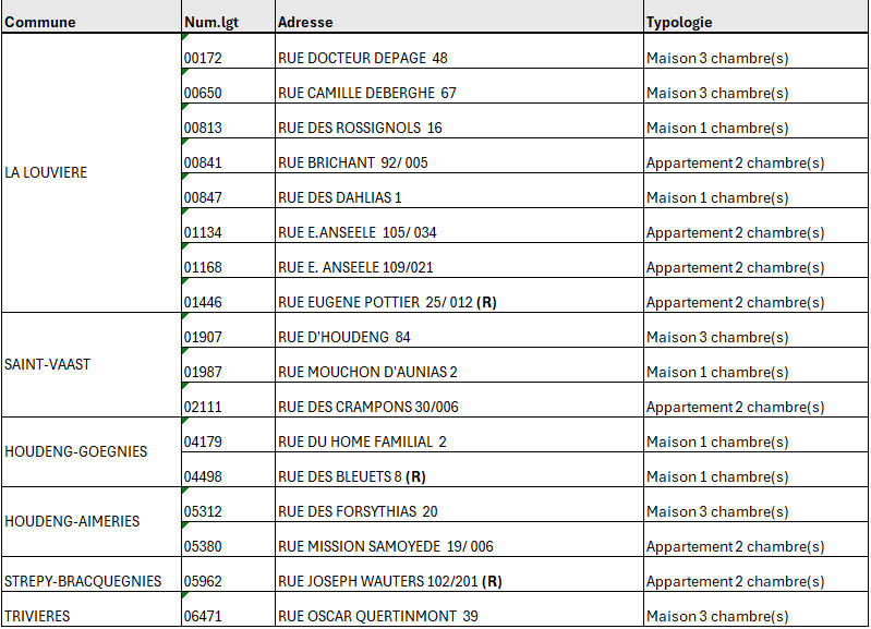 Attributions avril 2025