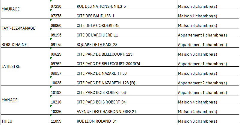 Attributions avril 2025