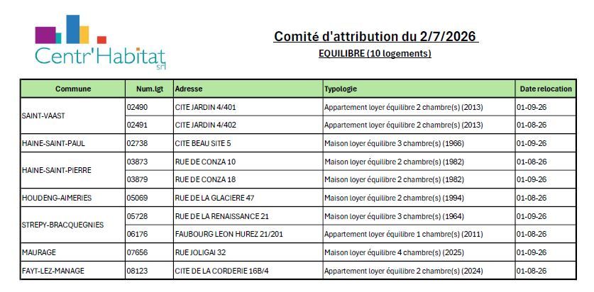 Logements équilibre 02/07