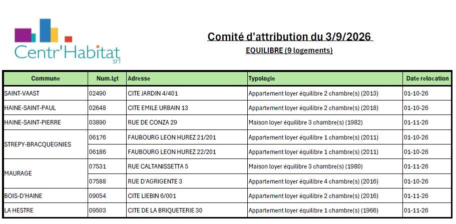 Logement équilibre attribués