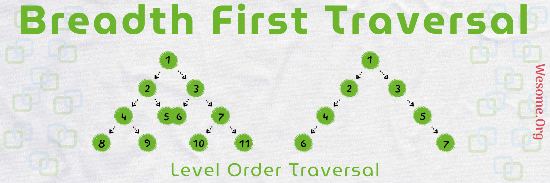 Breadth First Traversal