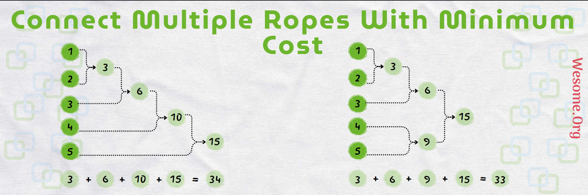 Connect Multiple Ropes With Minimum Cost