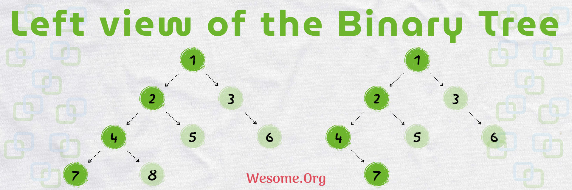 Print Left View of Binary Tree