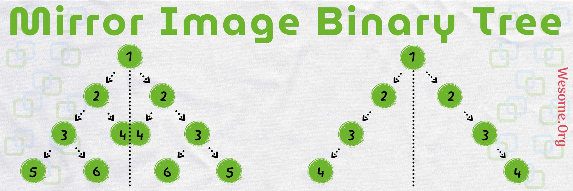 Check Two Binary Trees are Mirror Images or Symmetric