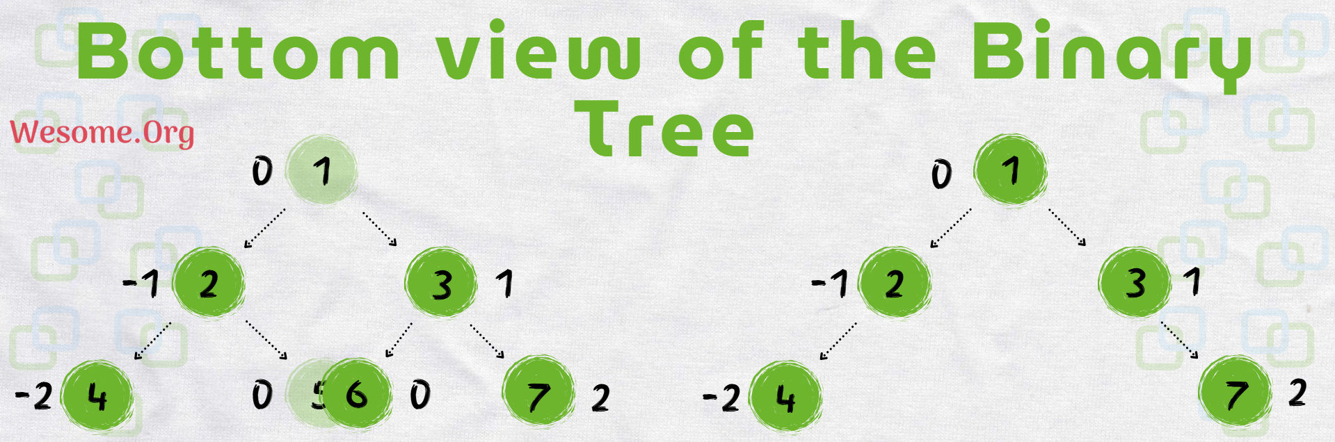 Print Bottom View of Binary Tree