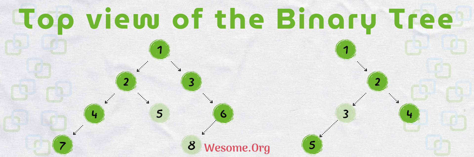 Print Top View of Binary Tree