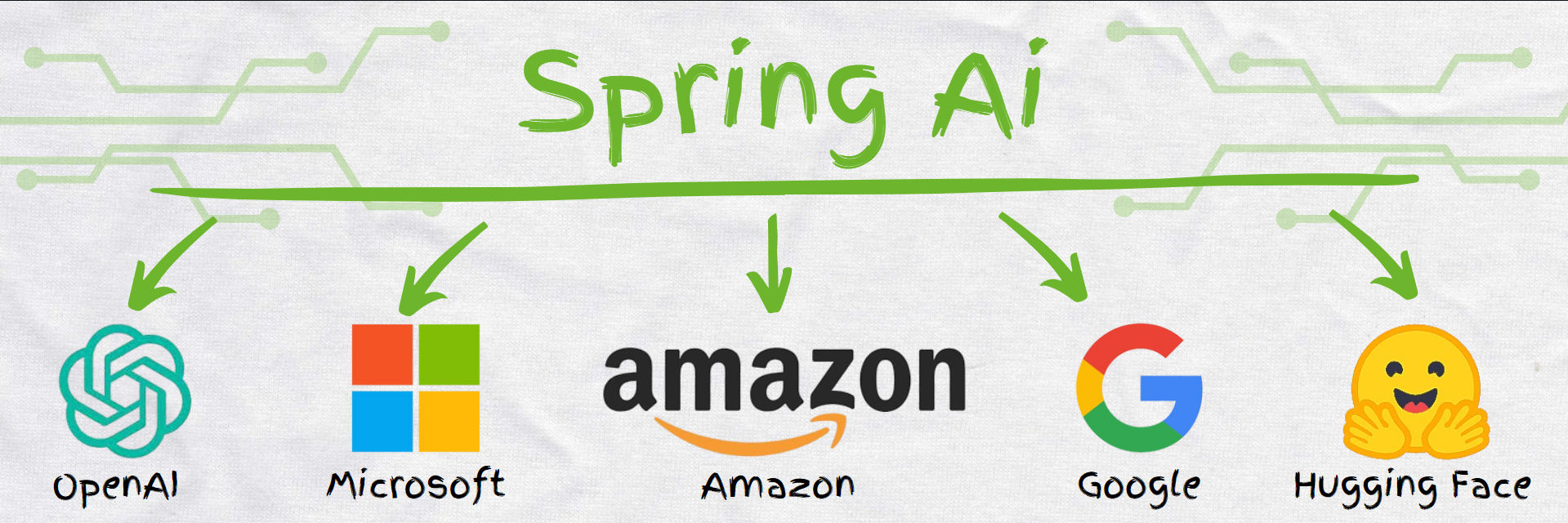 Spring AI