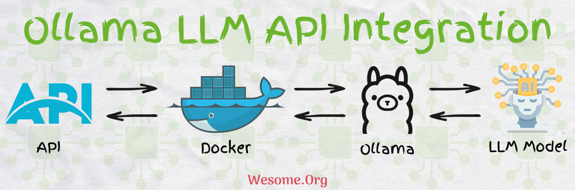Ollama LLM API Integration
