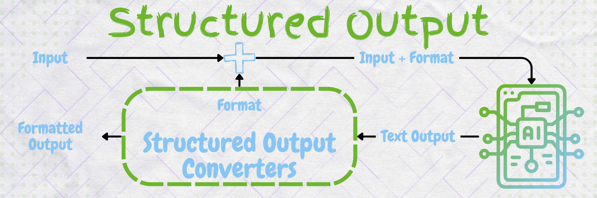 Spring Ai Structured Output Converter Wesome Org Spring Ai Structured Output Converter Wesome Org