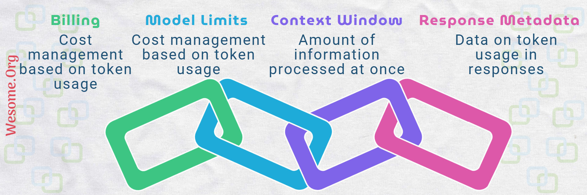 Ai Model Tokens