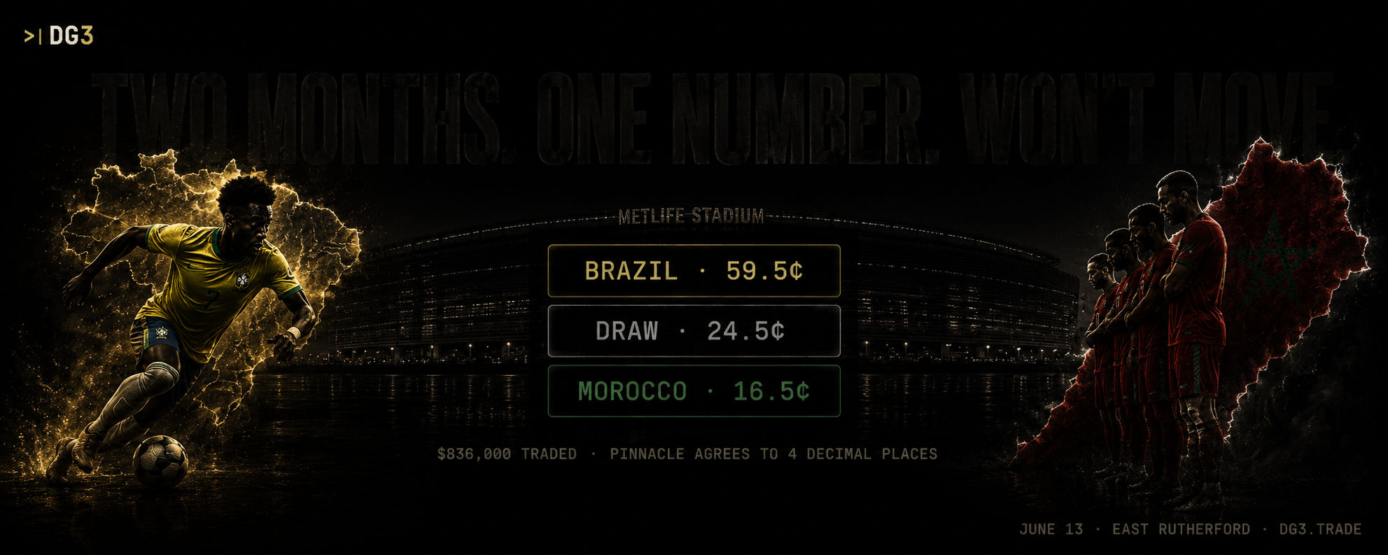 Prediction Market Traders Have Already Decided Brazil vs Morocco. Or Have They?