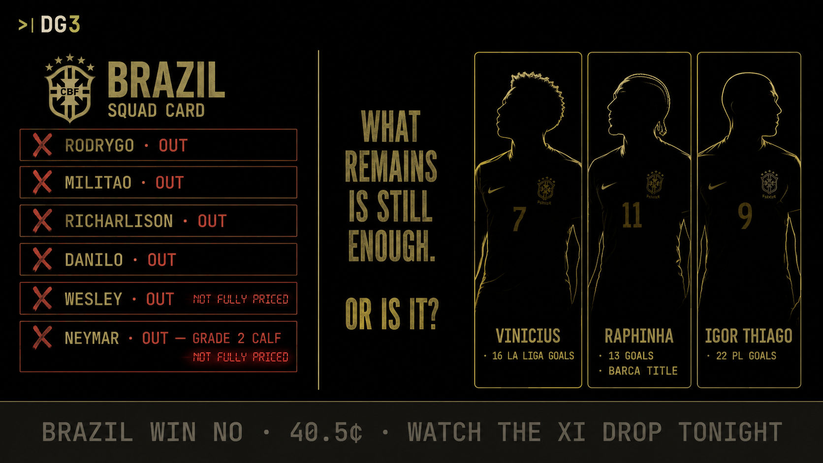 Secondary Brazil vs Morocco markets including totals, spreads, and both teams to score