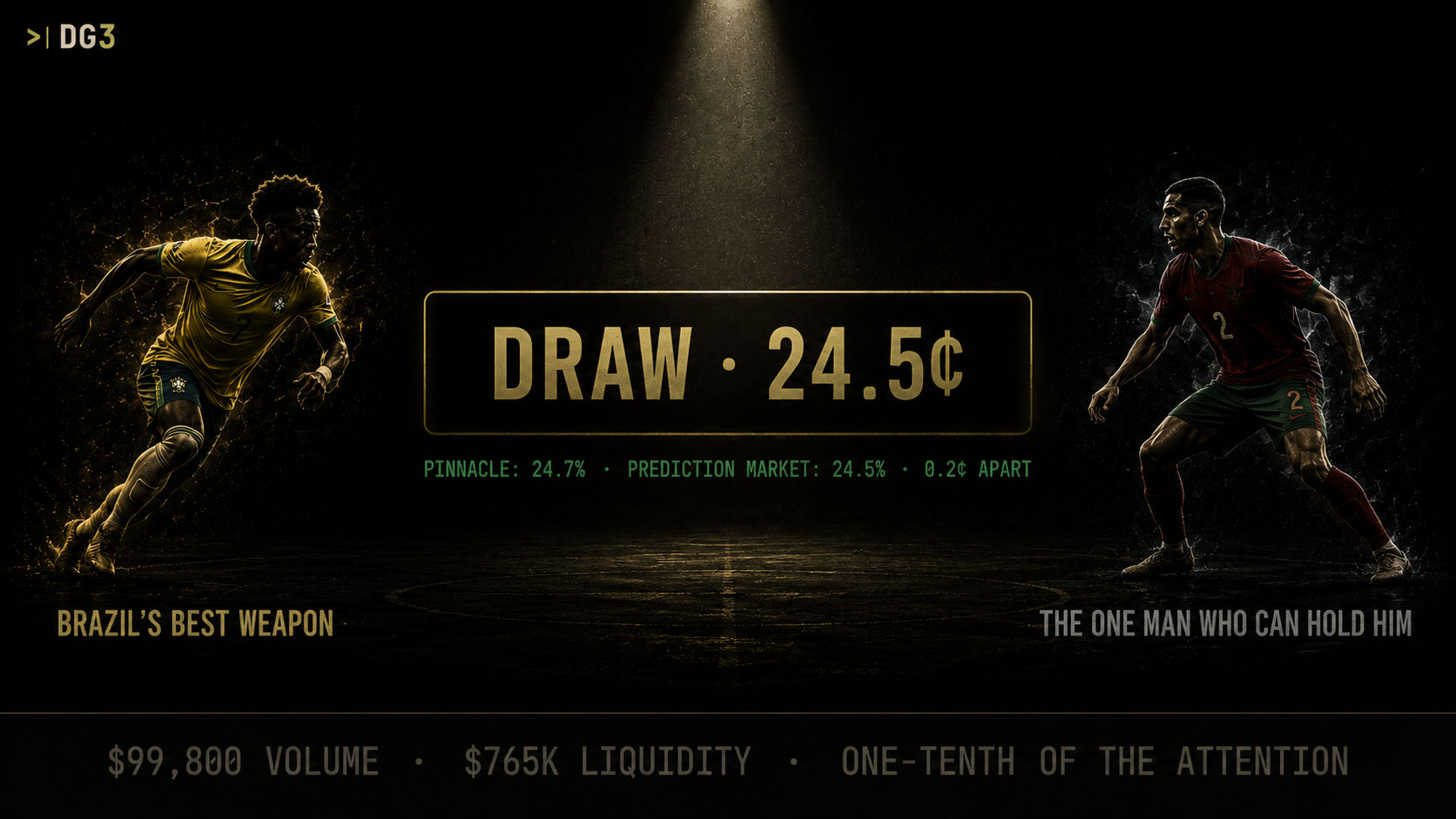 Brazil vs Morocco FIFA World Cup 2026 prediction market analysis on DG3