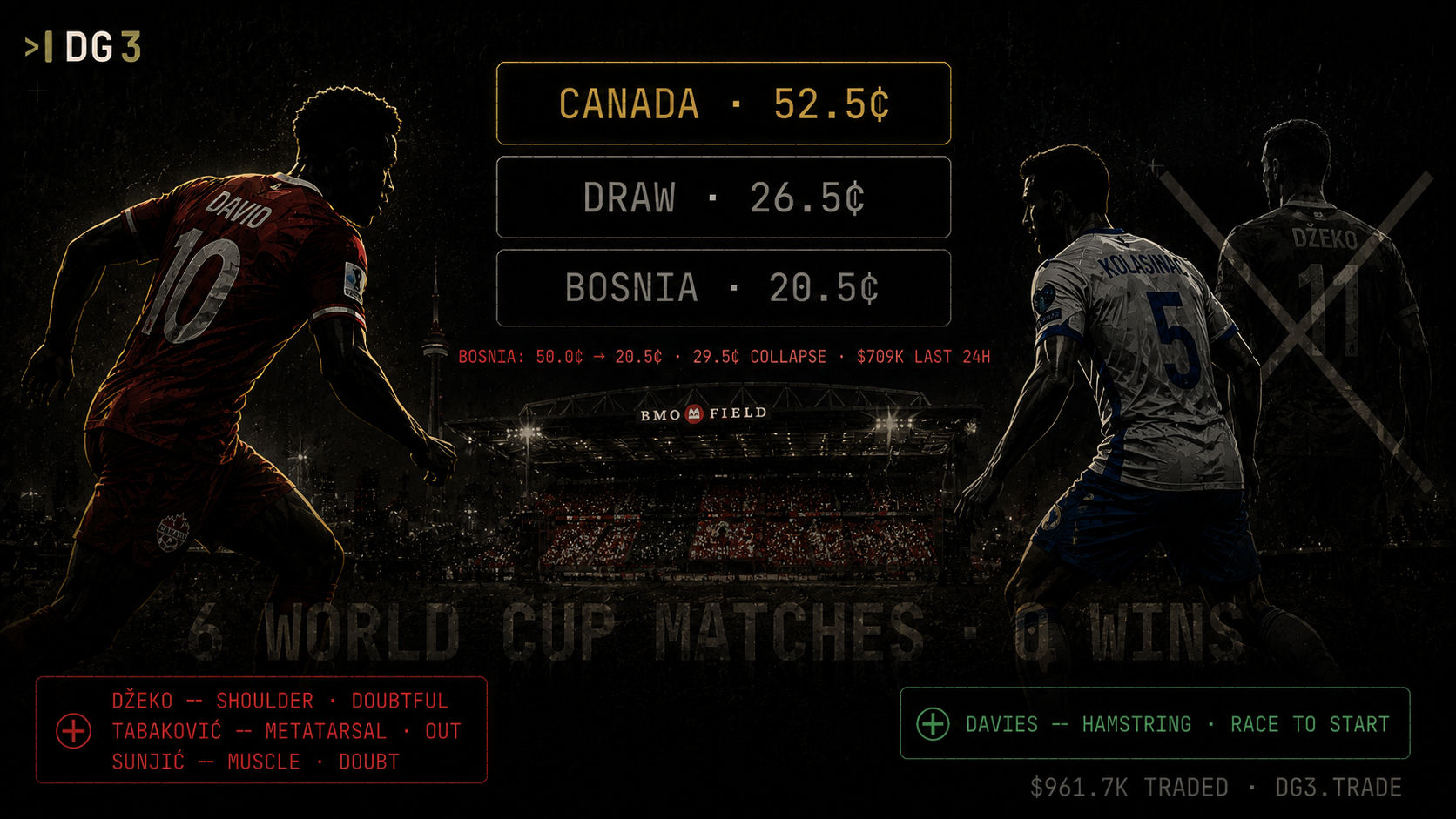 Canada vs Bosnia Herzegovina Prediction — World Cup 2026 Group B