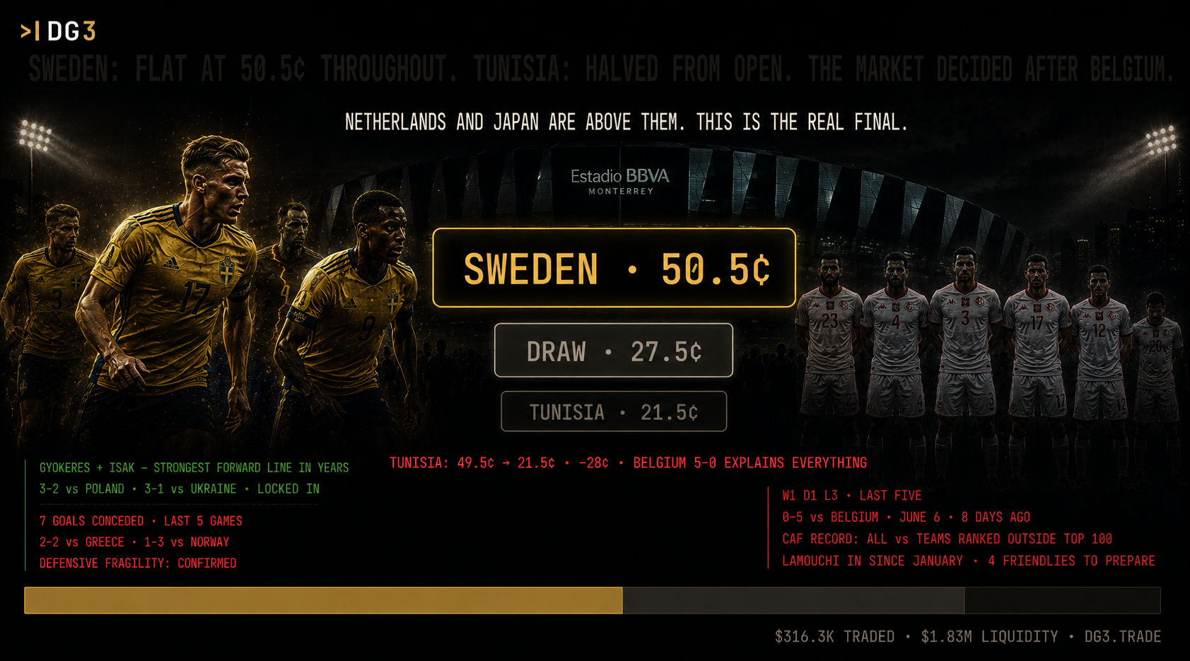 Sweden vs Tunisia Prediction: World Cup 2026 Group F