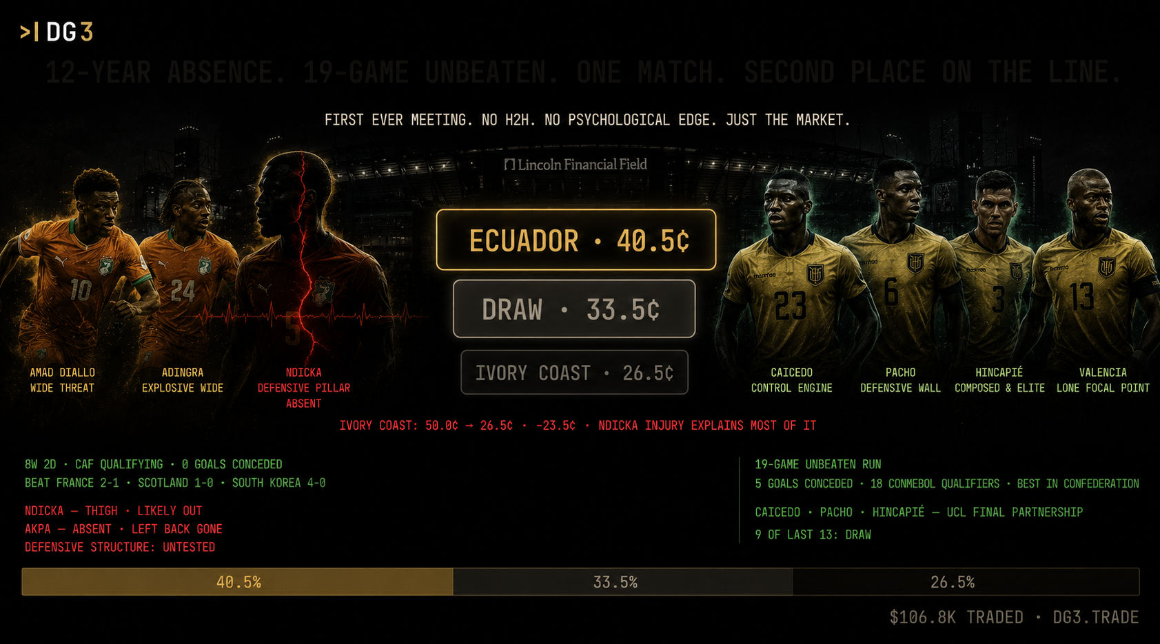 Ivory Coast vs Ecuador Prediction: World Cup 2026 Group E Opener