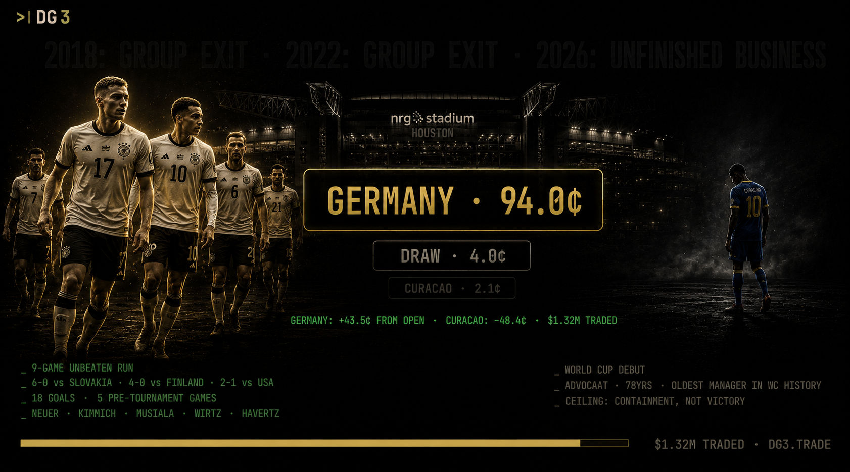 Germany vs Curacao Prediction: World Cup 2026 Group E