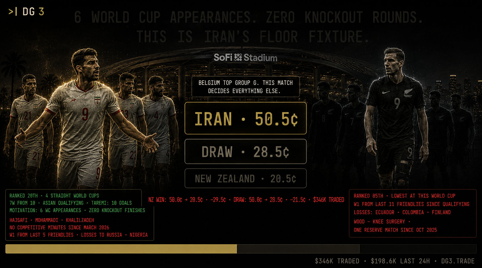 Iran vs New Zealand Prediction: World Cup 2026 Group G