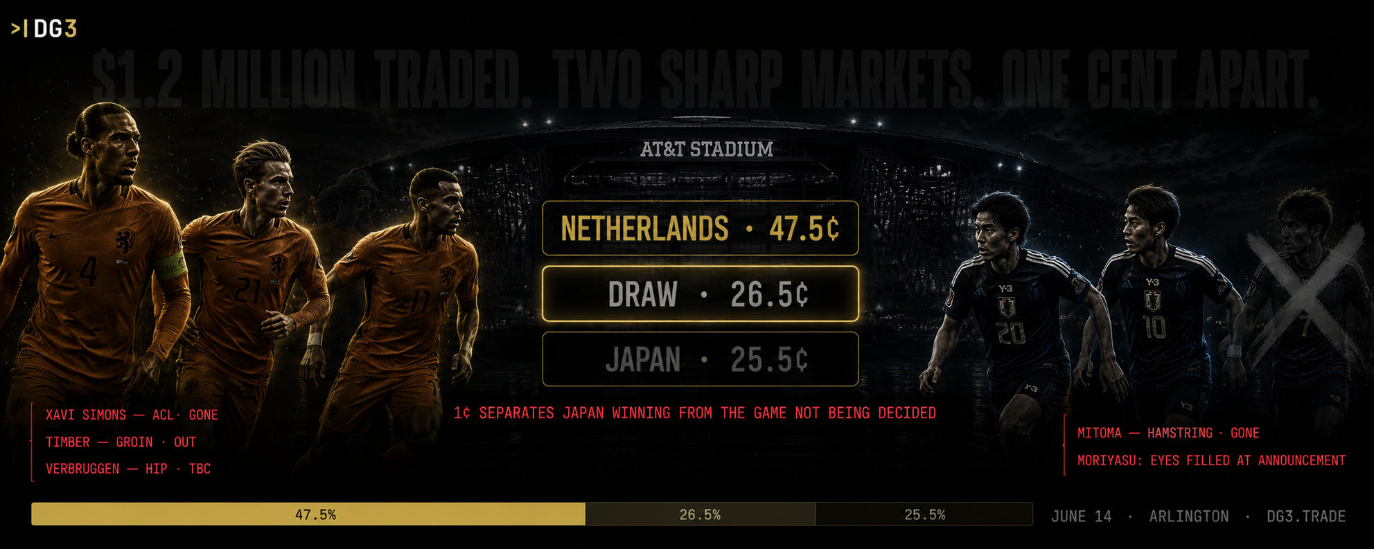 The Market Can't Separate Japan from a Draw. That's the Story.