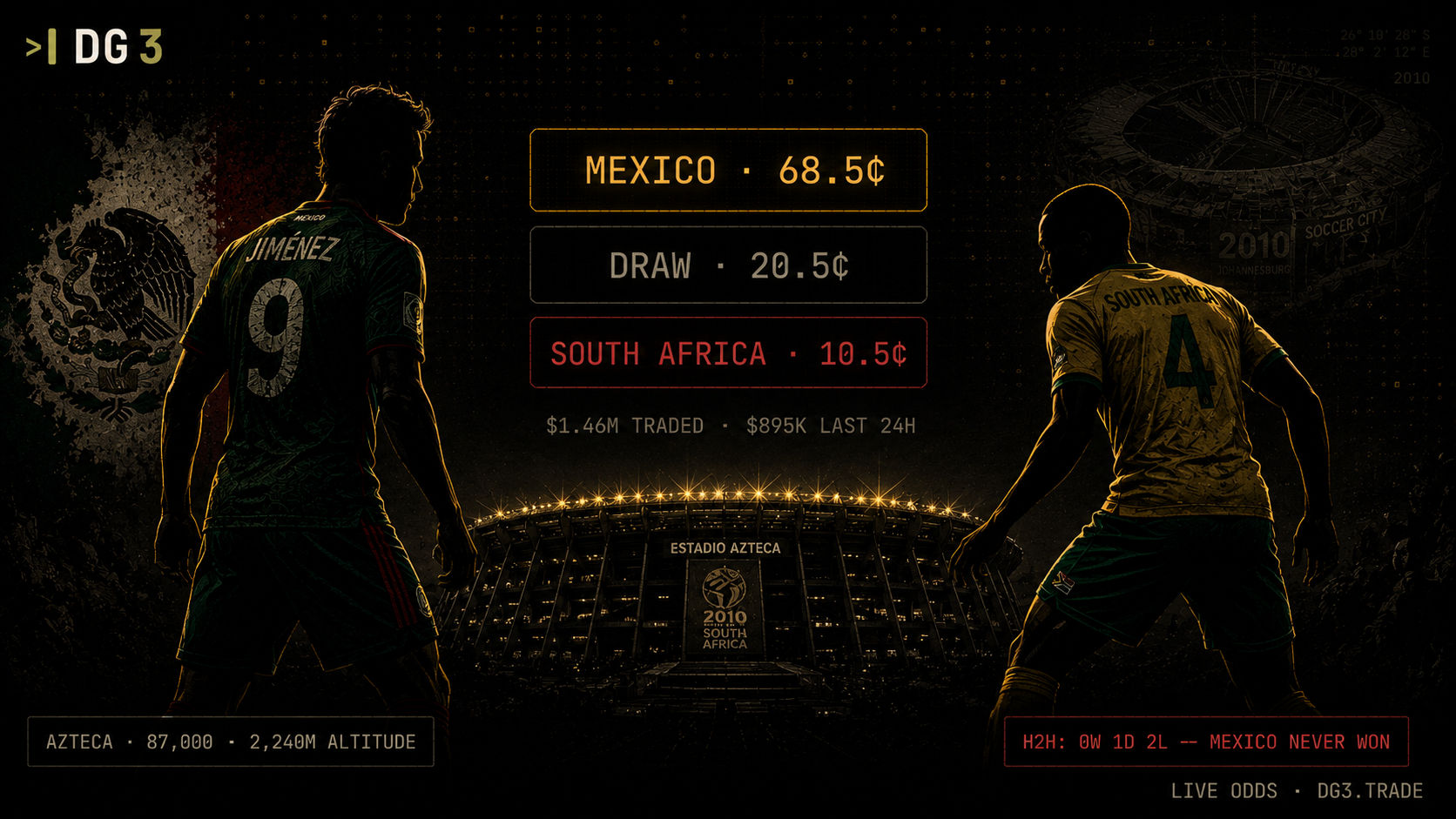 Mexico vs South Africa Prediction World Cup 2026