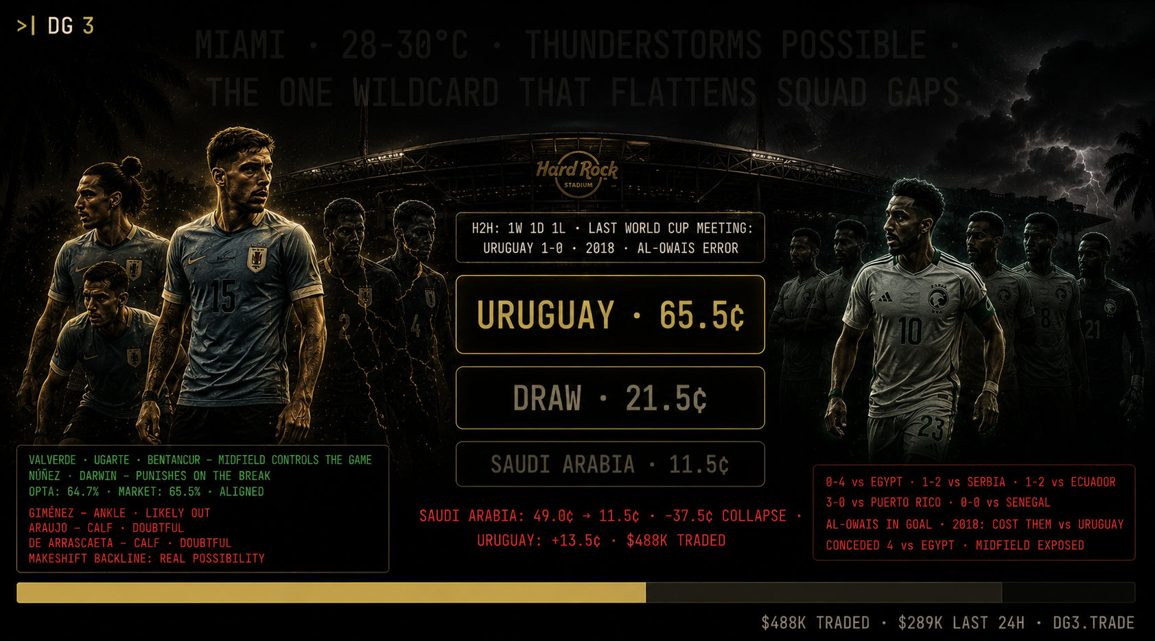 Saudi Arabia vs Uruguay Prediction - World Cup 2026 Group H