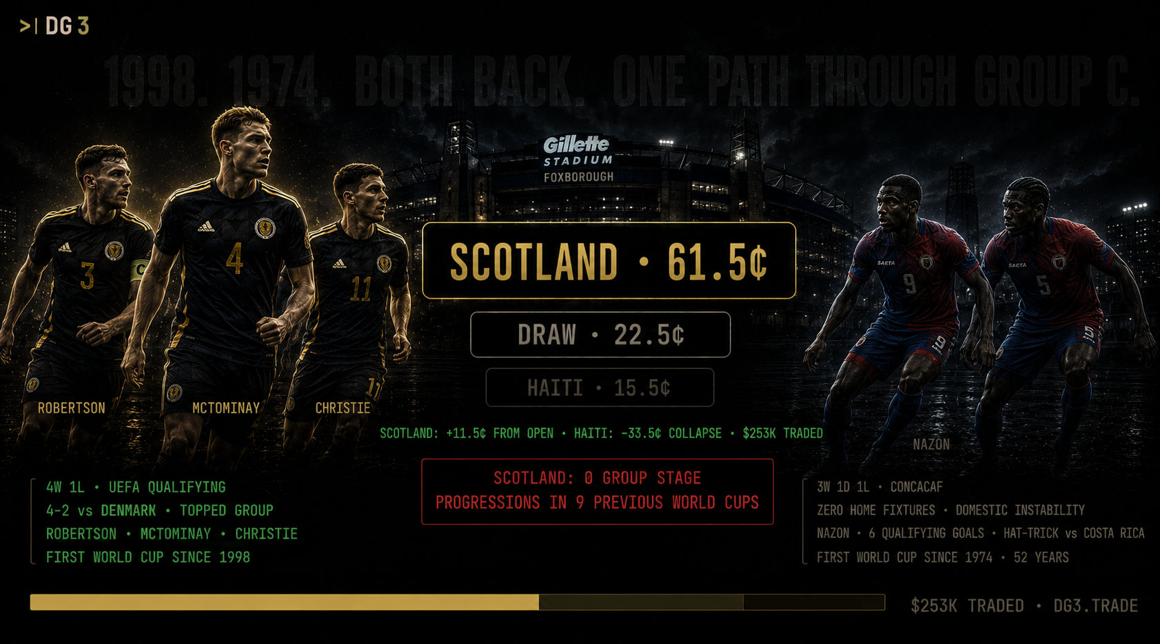 Haiti vs Scotland Prediction - FIFA World Cup 2026