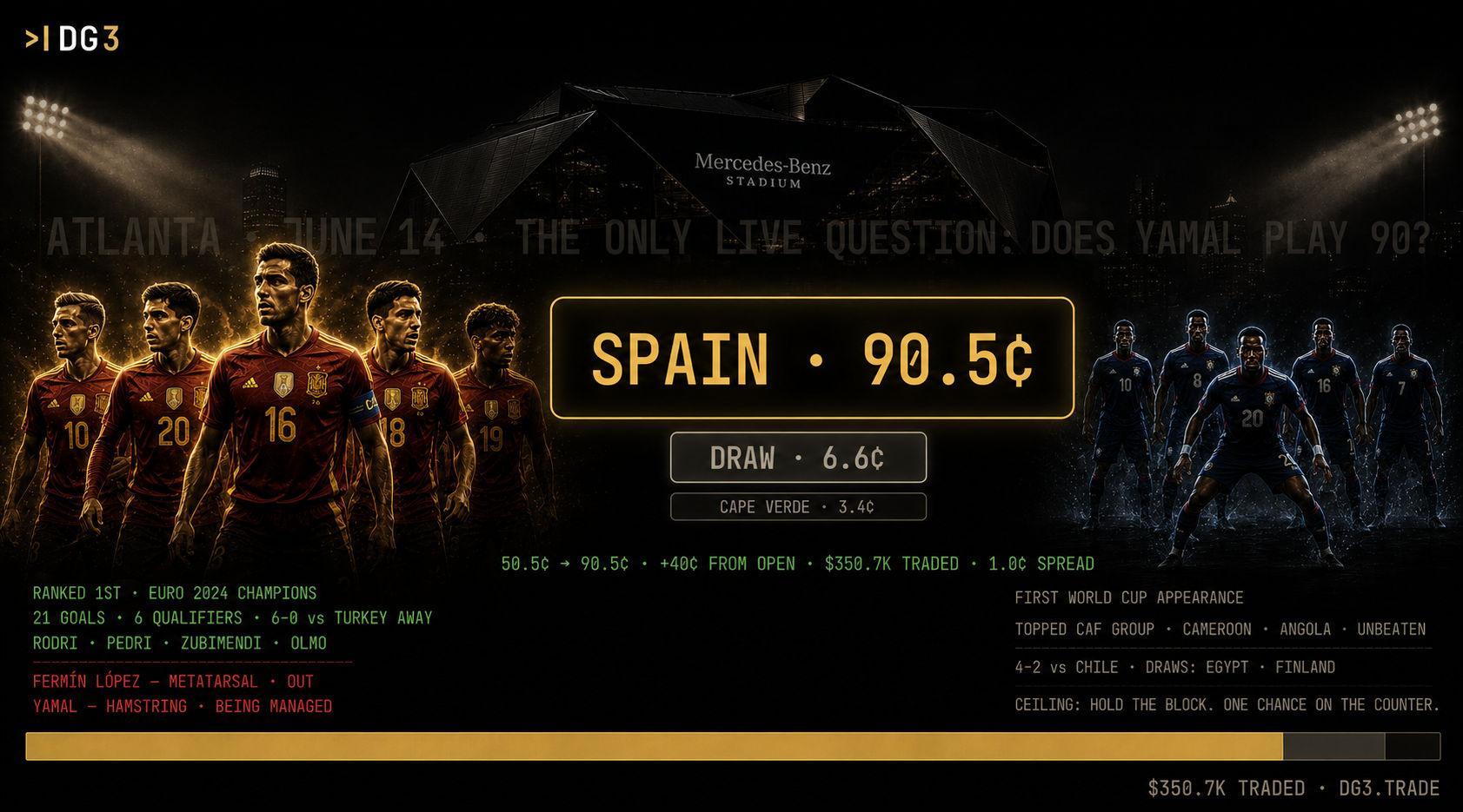 Spain vs Cape Verde Prediction: World Cup 2026 Group H