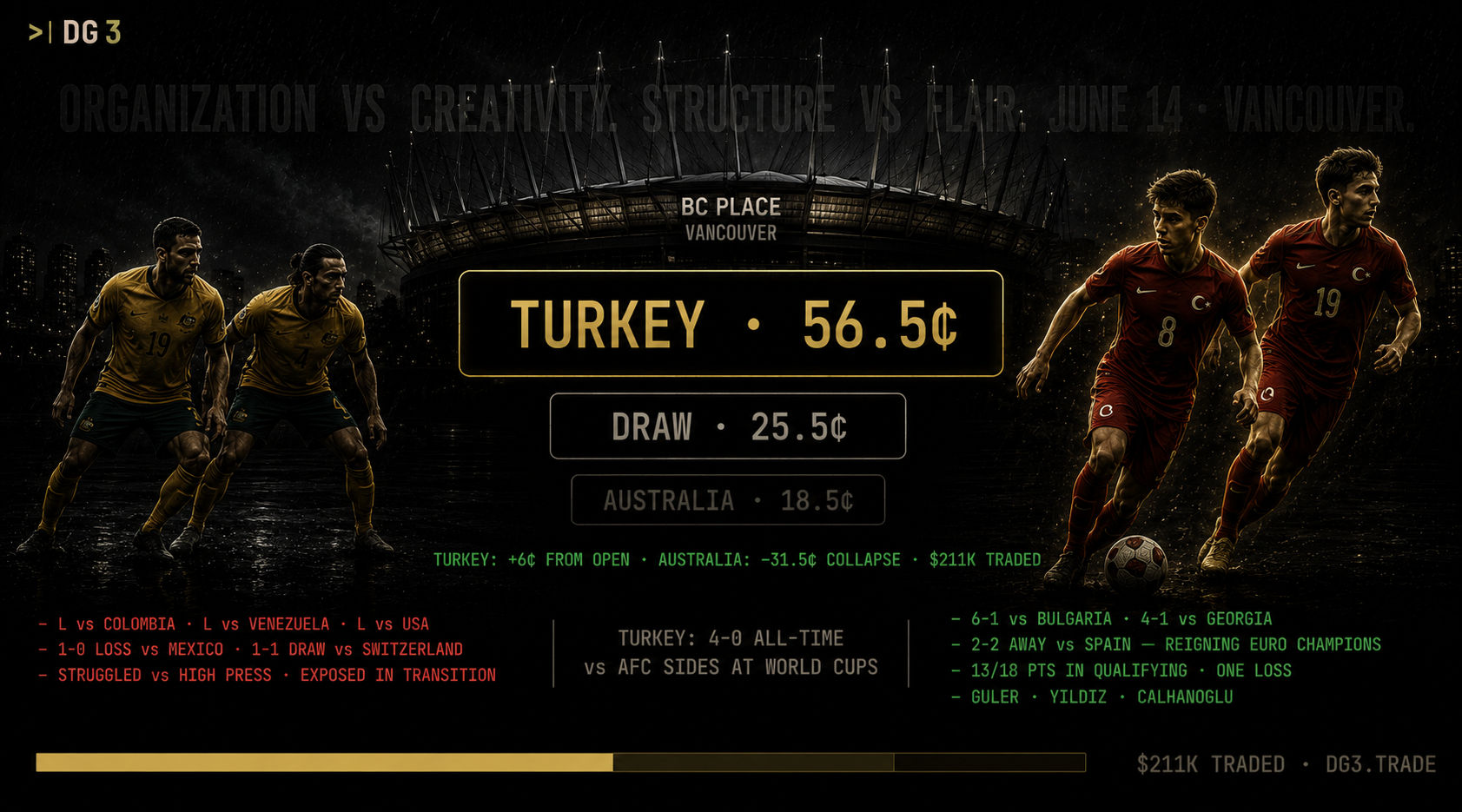 Australia vs Turkey Prediction World Cup 2026 - Group D Opener at BC Place