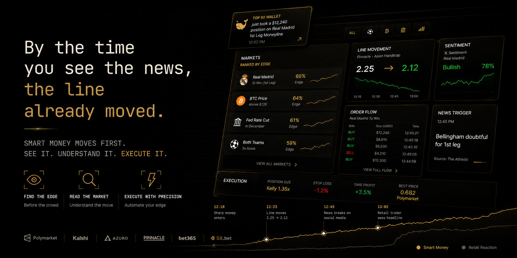 Prediction Market Platforms Have Failed Both Casual & Pro Traders