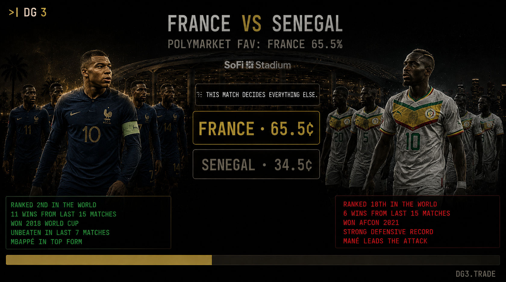 France vs Senegal World Cup 2026 - DG3 Match Analysis