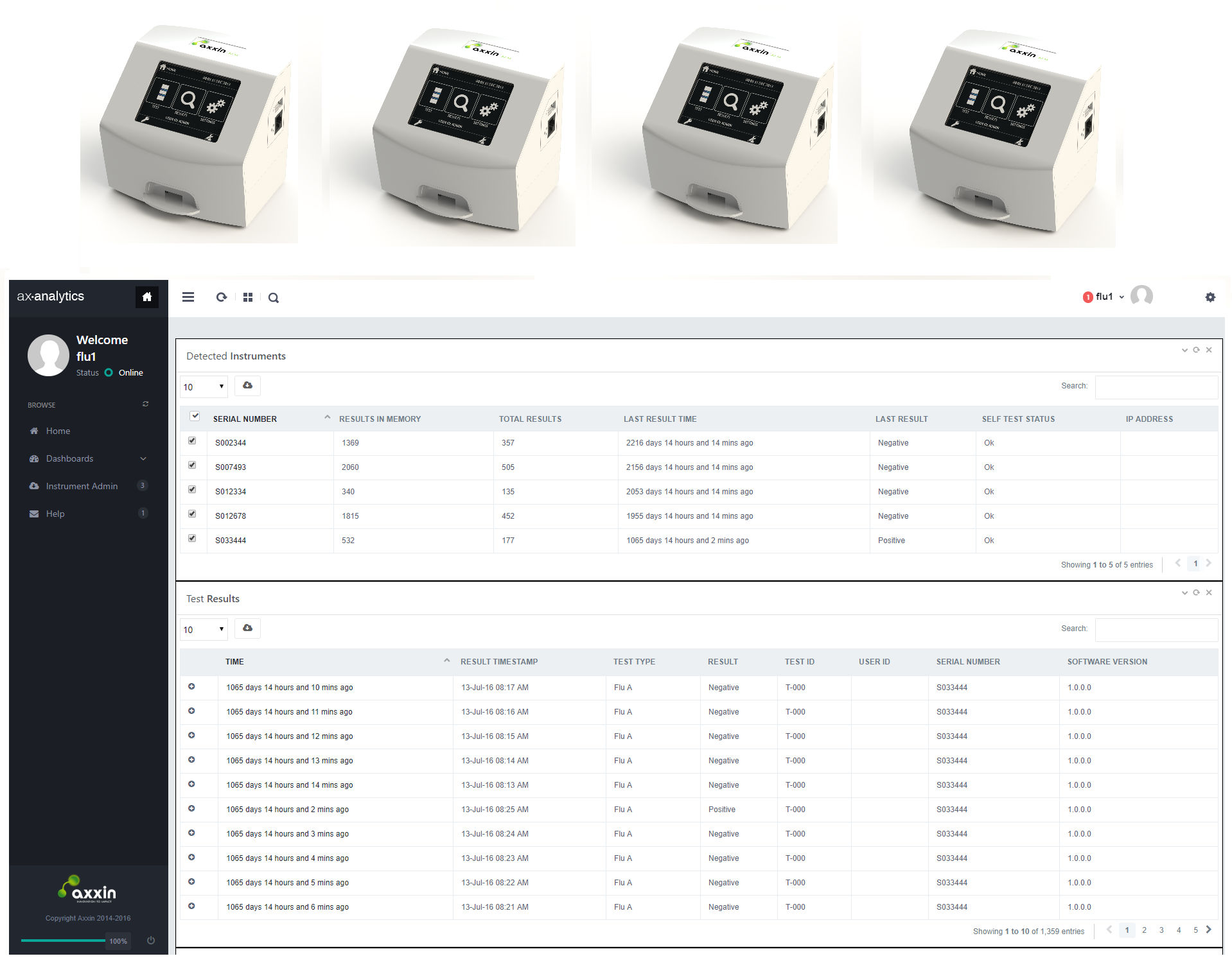 Axxin Cloud Instrument Managment