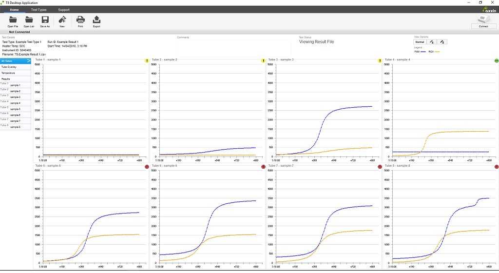 Result Analysis