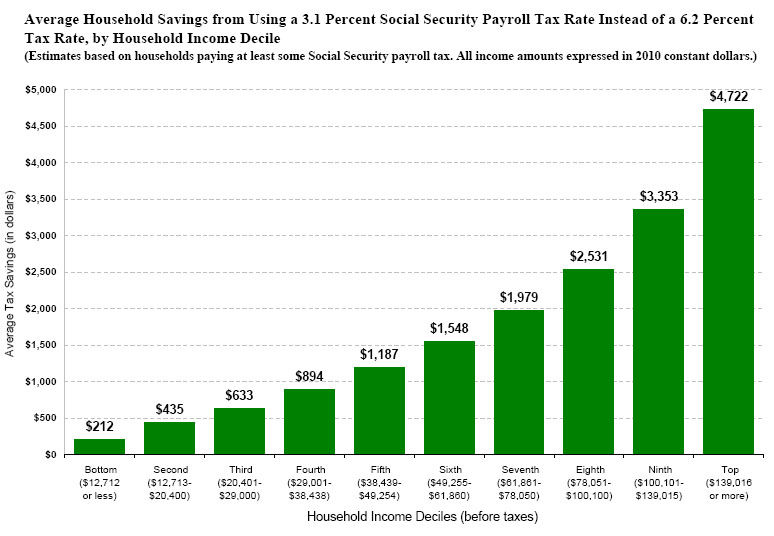 payroll tax distribution