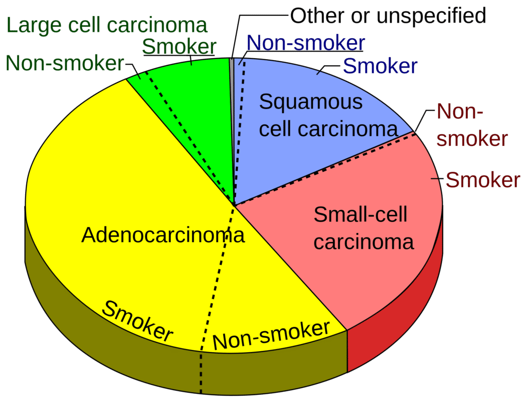 cancer symtoms chart