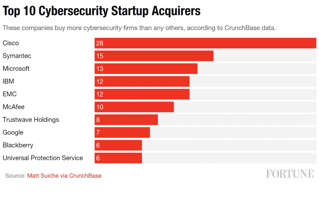 what is cyber security