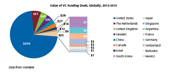 VC firms chart