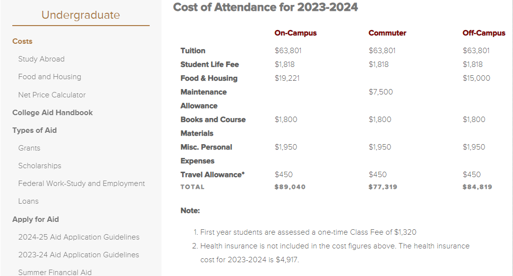 Cost of Attendance for 2023-2024