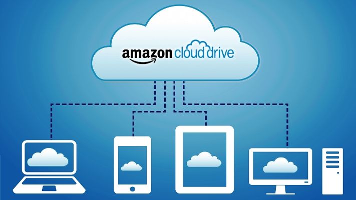 amazon cloud drive