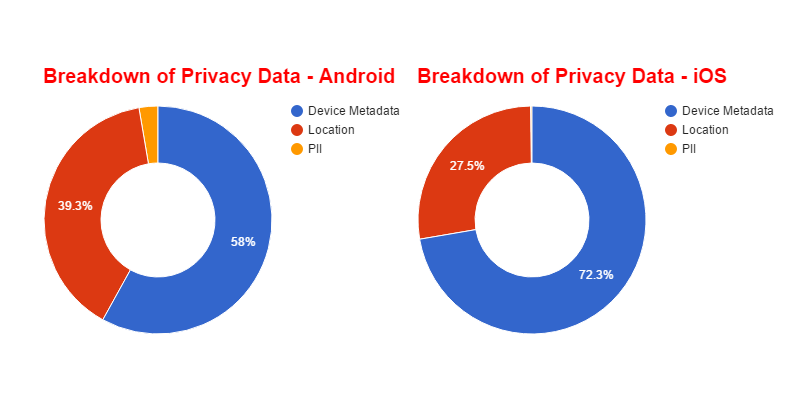 research on leaked data