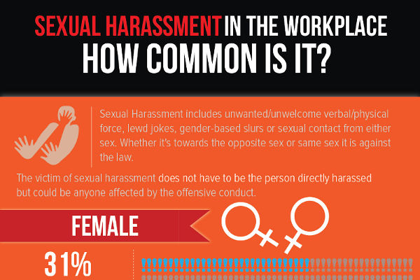 sexual harassment data in 2017