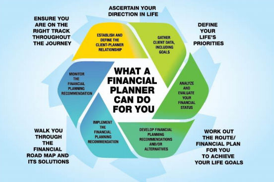 financial planner salary