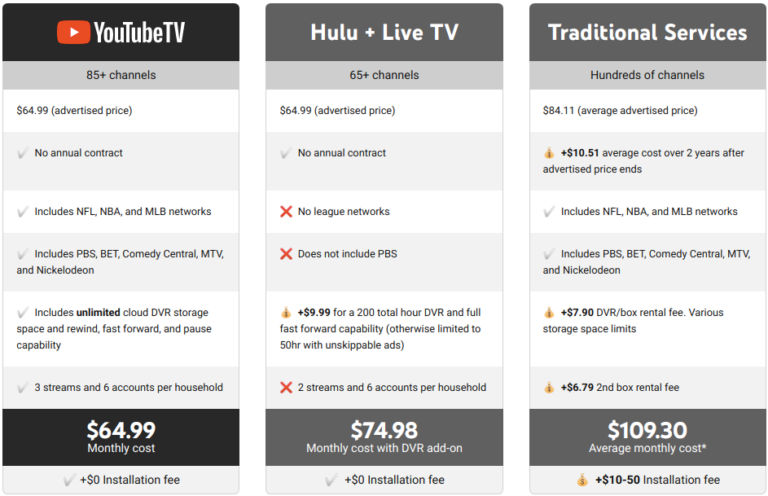 youtube tv packages