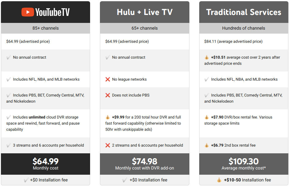 youtube tv pricing