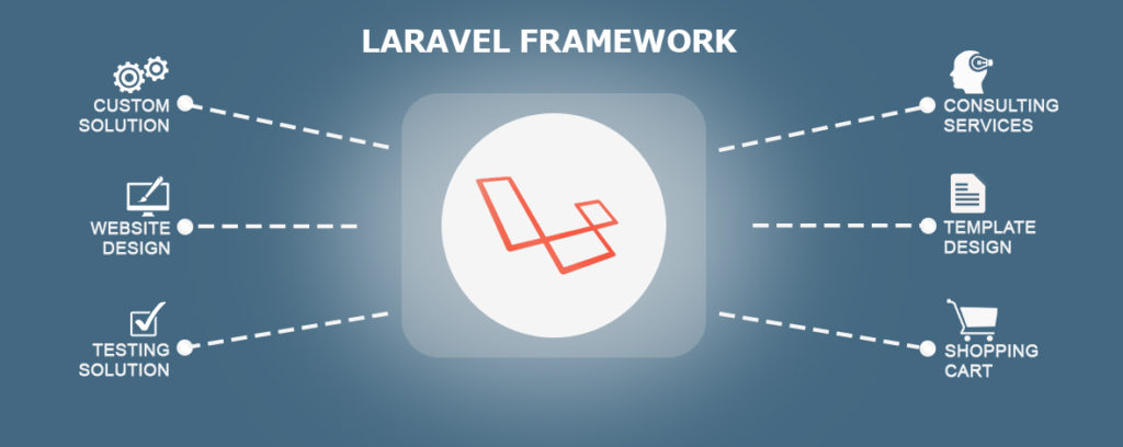 laravel framework sdlc