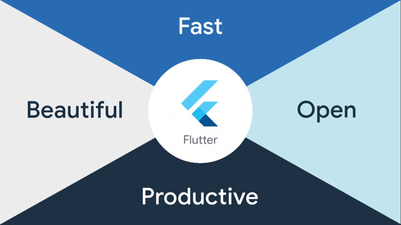 Flutter 4 pillar