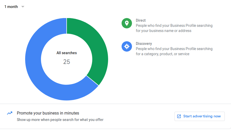 How customers search for your business