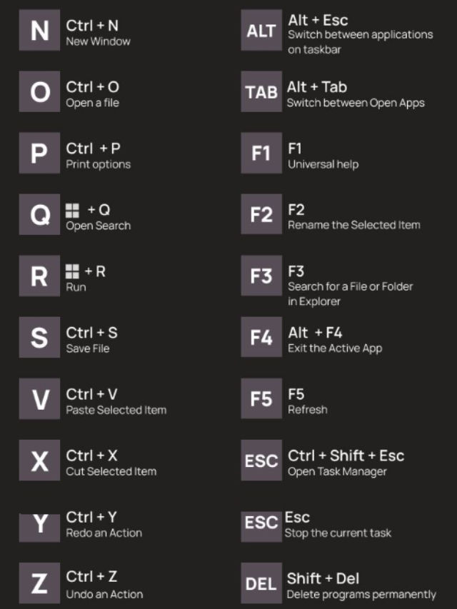 10 Useful Short cut keys for Windows Computer or System