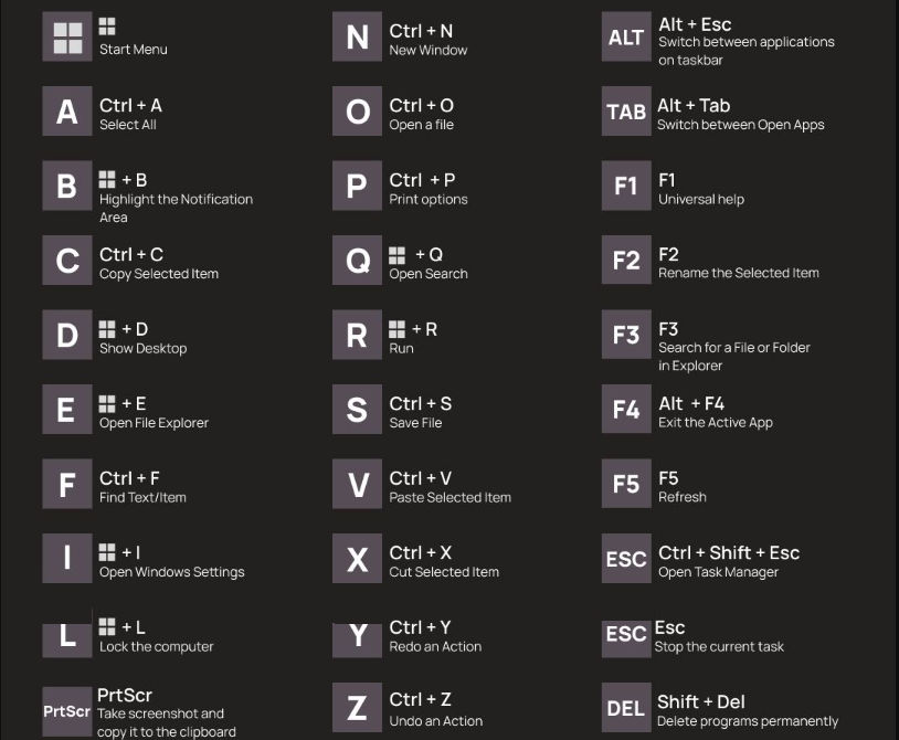 Windows shortcut keys